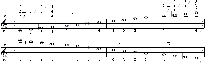 全程音阶（降b调2）.gif