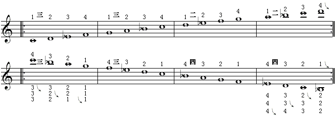 全程音阶（降b调6）.gif