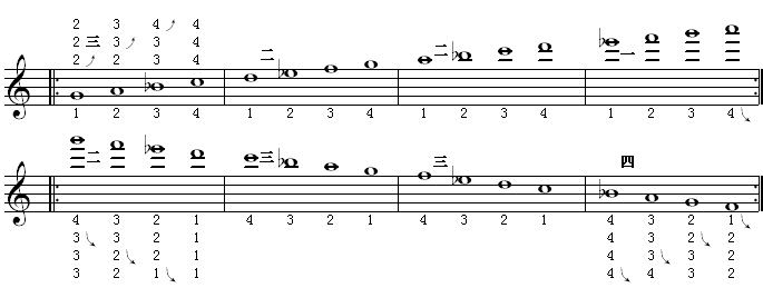 全程音阶（降b调4）.gif