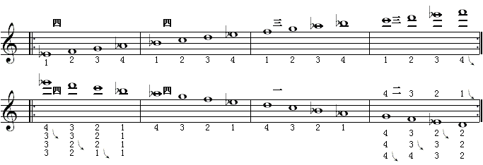 全程音阶（降e调5）.gif