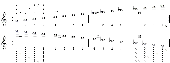 全程音阶（降a调4）.gif
