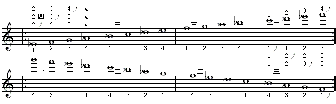 全程音阶（降a调3）.gif