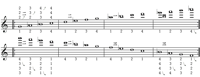全程音阶（降e调4）.gif