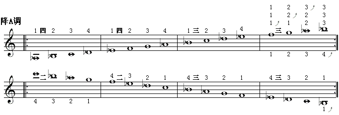 全程音阶（降a调1）.gif