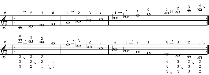 全程音阶（降a调6）.gif
