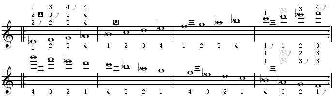 全程音阶（降e调3）.gif