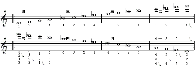 全程音阶（降a调5）.gif