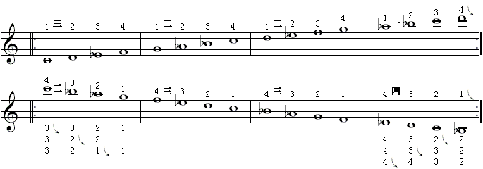 全程音阶（降e调6）.gif