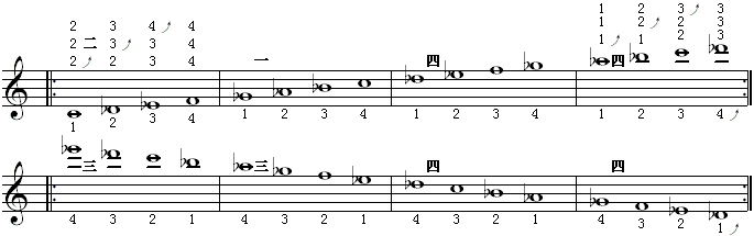 全程音阶（降d调2）.gif
