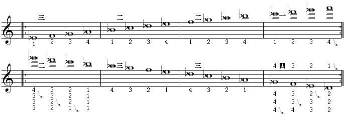 全程音阶（降g调5）.gif