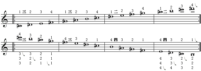 全程音阶（b调6）.gif
