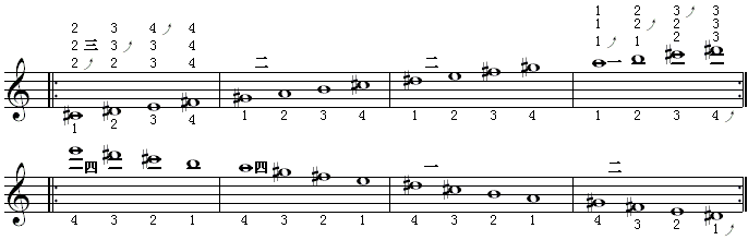 全程音阶（e调2）.gif