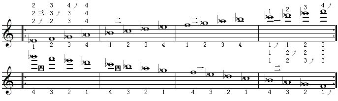 全程音阶（降g调3）.gif