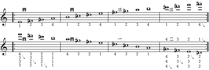 全程音阶（e调5）.gif