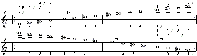 全程音阶（e调3）.gif