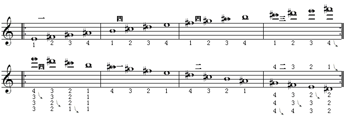全程音阶（b调5）.gif