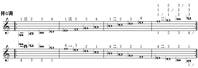 全程音阶（降g调1）.gif