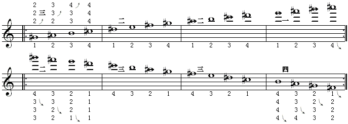 全程音阶（b调4）.gif