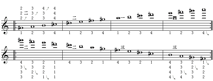 全程音阶（e调4）.gif