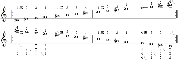 全程音阶（e调6）.gif
