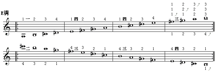 全程音阶（e调1）.gif