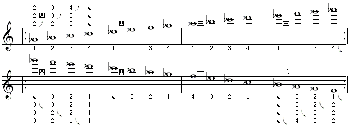 全程音阶（降g调4）.gif