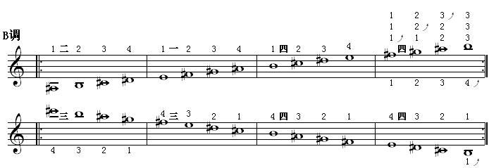 全程音阶（b调1）.gif