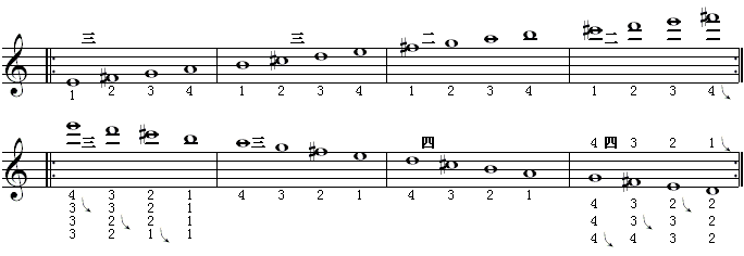 全程音阶（d调5）.gif