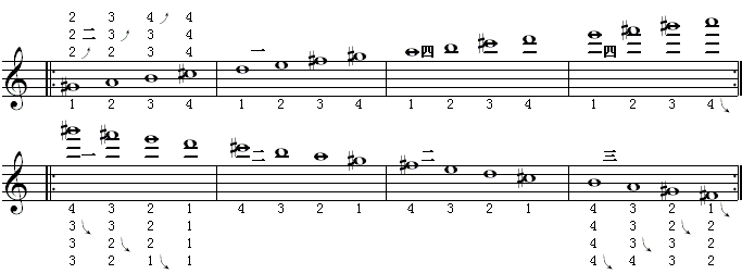 全程音阶（a调4）.gif