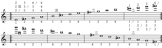 全程音阶（d调3）.gif