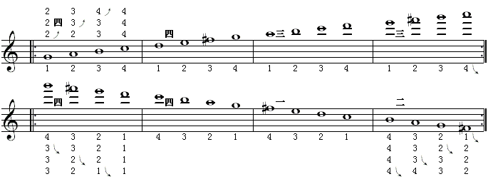 全程音阶（g调4）.gif