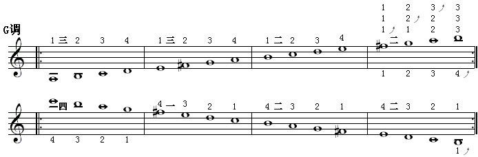 全程音阶（g调1）.gif
