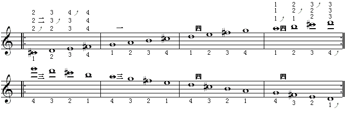 全程音阶（d调2）.gif