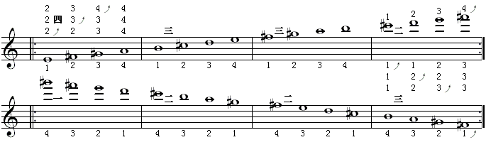 全程音阶（a调3）.gif