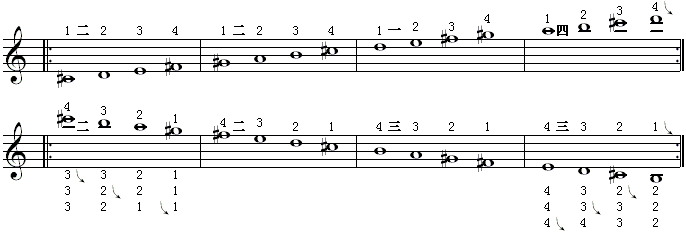 全程音阶（a调6）.gif