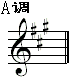 全程音阶（a调）.gif
