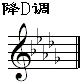 全程音阶（降d调）.gif