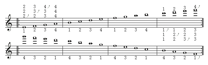 全程音阶（12个调）3.gif