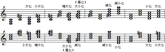 a和声小调七和弦-2.gif
