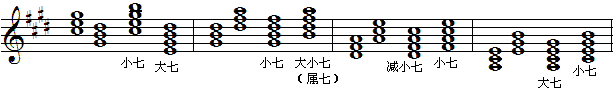e调七和弦-3.gif