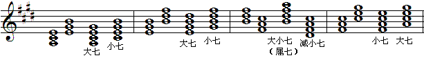 e调七和弦-2.gif