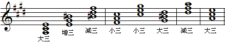 升c和声小调-1.gif