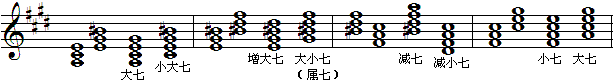 升c和声小调七和弦-2.gif