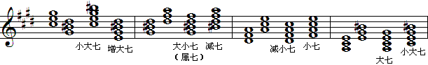 升c和声小调七和弦-3.gif