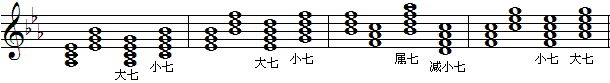 降e调七和弦-2.gif