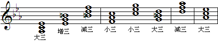 c和声小调-1.gif