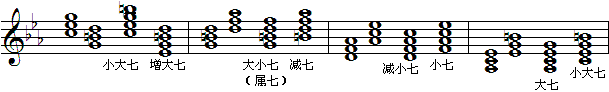 c和声小调七和弦-3.gif