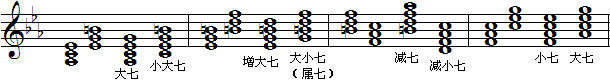 c和声小调七和弦-2.gif