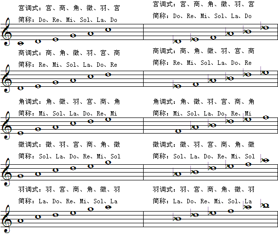 五声调.gif