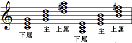 宋大叔29（g调）.gif